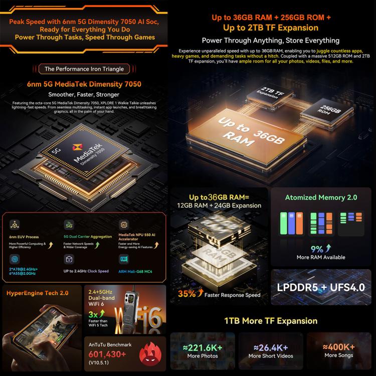 Blackview XPLORE 1 워키토키 러기드 폰, 12GB+256GB, 6.78인치 안드로이드 15 Dimensity 7050 MT8791V/HZA 옥타 코어, 네트워크: 5G, OTG, NFC, XPLORE 1 워키토키 12GB+256GB