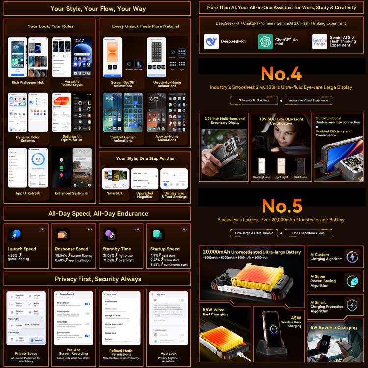 Blackview XPLORE 1 워키토키 러기드 폰, 12GB+256GB, 6.78인치 안드로이드 15 Dimensity 7050 MT8791V/HZA 옥타 코어, 네트워크: 5G, OTG, NFC, XPLORE 1 워키토키 12GB+256GB