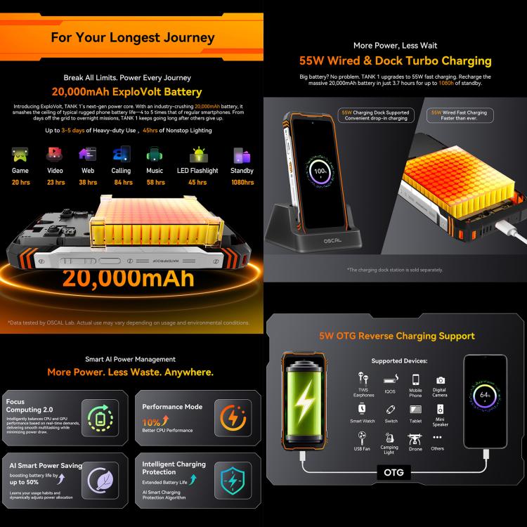 Blackview Oscal TANK 1, 12GB+256GB, 6.78인치 안드로이드 15 DokeOS 4.2 Mediatek Dimensity 7050 옥타 코어, 네트워크: 5G, OTG, NFC, 12GB+256GB