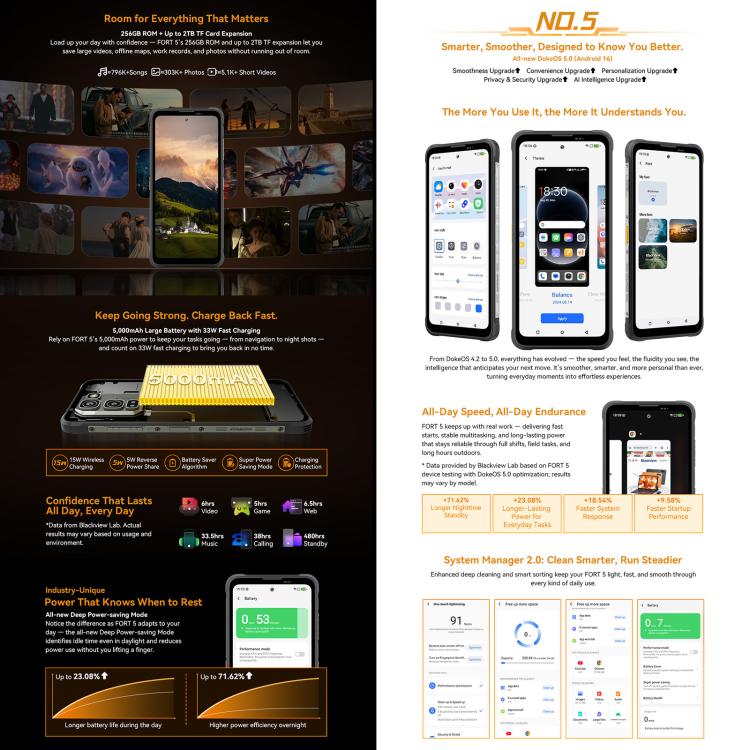 Blackview Oscal FORT 5, 12GB+256GB, 6.78인치 안드로이드 16 Mediatek MT8781 Helio G100 옥타 코어, 네트워크: 4G, OTG, NFC