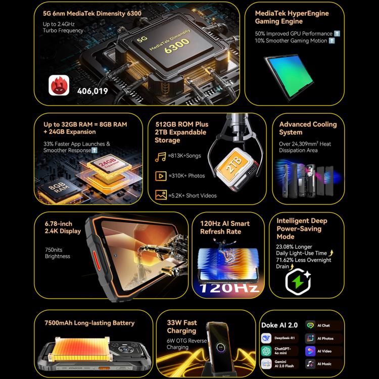 Blackview BL7000 러기드 폰, 8GB+512GB, 6.78인치 안드로이드 15 MediaTek Dimensity 6300 옥타 코어, 네트워크: 5G, NFC, OTG, 8GB+512GB