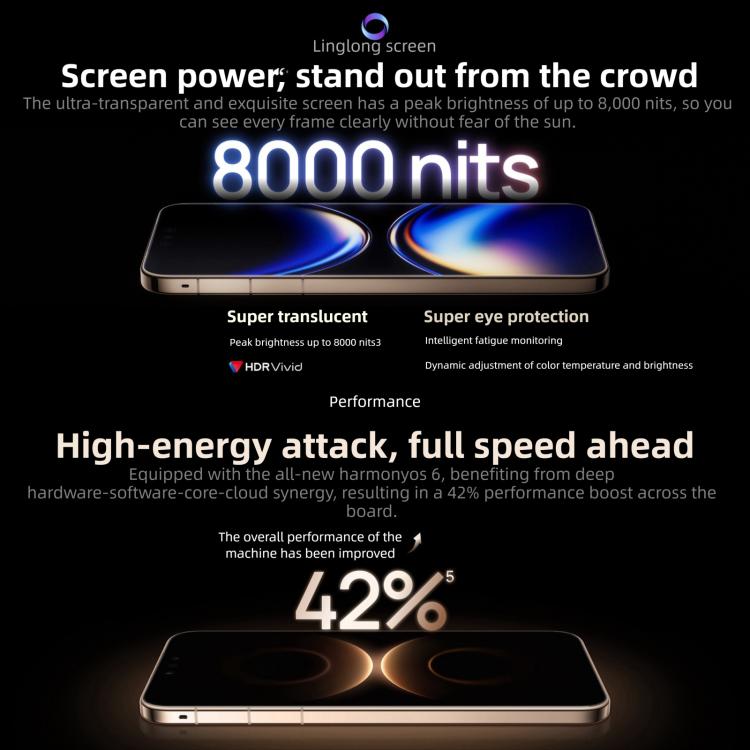 HUAWEI Mate 80 Pro Max, 16GB+512GB, 측면 지문 인식, 6.9인치 HarmonyOS 6.0 Kirin 9030 Pro, NFC, OTG, 구글 플레이 미지원, Mate 80 Pro Max, 16GB+512GB