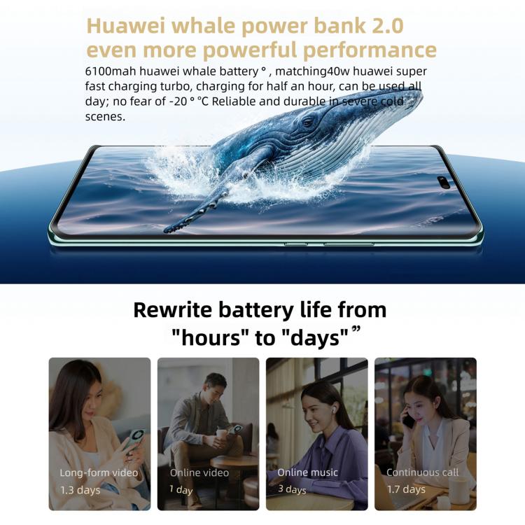 HUAWEI Enjoy 70X 프리미엄 에디션, 8GB+256GB, 화면 지문 인식, 6.78인치 HarmonyOS 4.2 Kirin 8000, 네트워크: 4G, OTG, NFC, 구글 플레이 미지원, 8GB+256GB