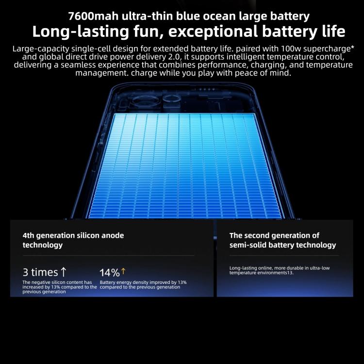 vivo iQOO Z11 Turbo, 16GB+1TB, 초음파 3D 지문 인식, 6.59인치 Android 16 OriginOS 6 Snapdragon 8세대 5 옥타 코어, OTG, NFC, 네트워크: 5G, 16GB+1TB