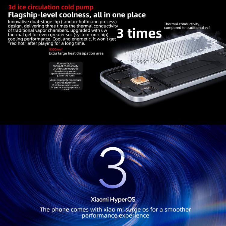 Xiaomi REDMI Turbo 5, 12GB+256GB, 6.59인치 Xiaomi HyperOS 3 Dimensity 8500-Ultra 옥타 코어, NFC, 네트워크: 5G, 12GB+256GB