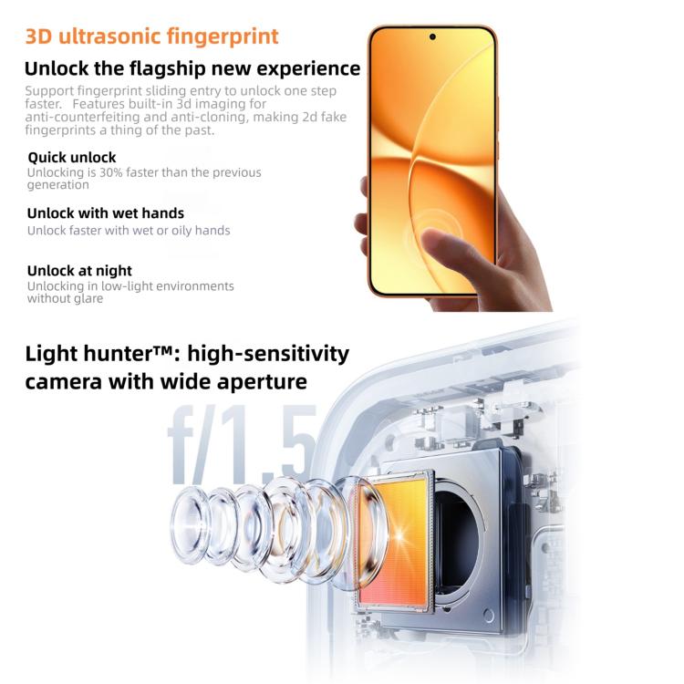 샤오미 REDMI Turbo 5 Max, 16GB+512GB, 6.83인치 샤오미 HyperOS 3 Dimensity 9500s 옥타 코어, NFC, 네트워크: 5G, 16GB+512GB