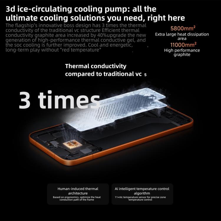 Xiaomi REDMI Turbo 5 Max, 16GB+1TB, 6.83 inch Xiaomi HyperOS 3 Dimensity 9500s Octa Core, NFC, Network: 5G, 16GB+1TB