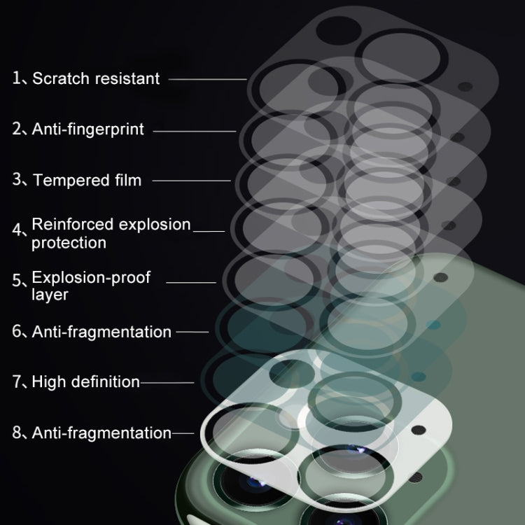 For iPhone 12 mini HD Rear Camera Lens Protector Tempered Glass Film, For iPhone 12 mini(1 PC)