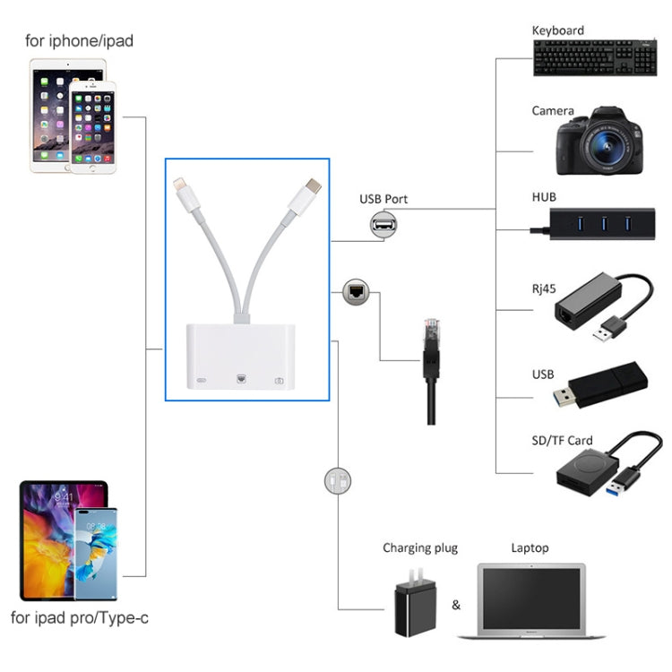 NK-107 Pro 3 in 1 USB-C / 타입-C + 8핀 수컷 to USB + RJ45 + 8핀 충전 암컷 인터페이스 어댑터, NK-107 Pro