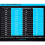 1.5C 0.203mm 2.46kg 노듈 장력 2.99kg 직선 장력 50m 강력 수입 원사 나일론 낚시줄, 1.5C/0.203mm