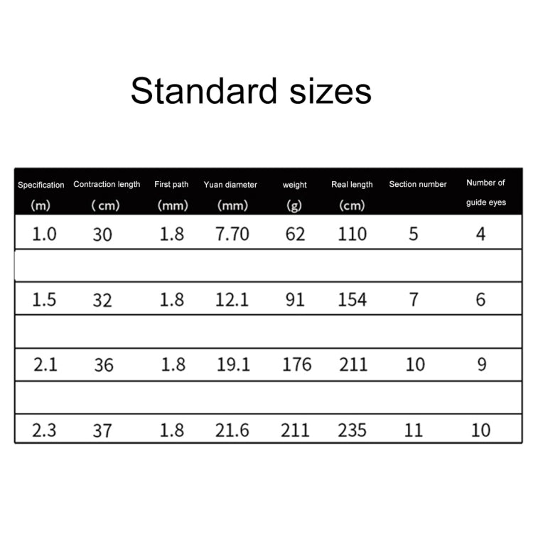 36cm 휴대용 텔레스코픽 바다 낚싯대 미니 낚시대, 확장 길이: 2.1m, 2.1m