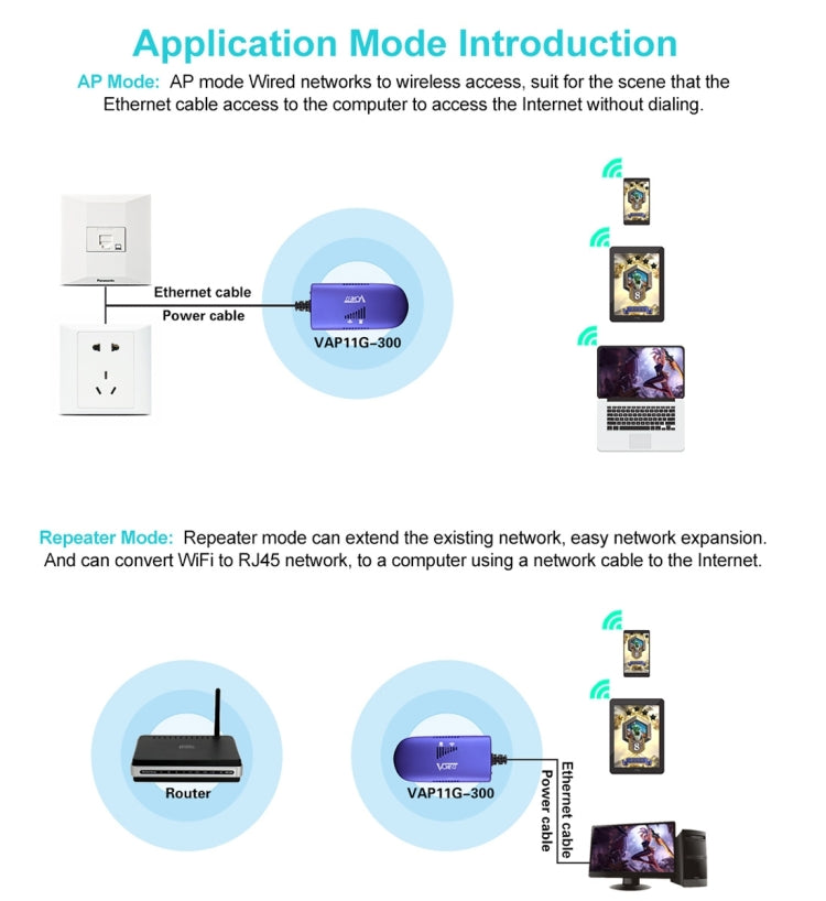 VONETS VAP11G-300 미니 WiFi 300Mbps 브리지 WiFi 리피터, IP 장치 / IP 카메라 / IP 프린터 / XBOX / PS3 / IPTV / 스카이박스 최적 파트너, VAP11G-300