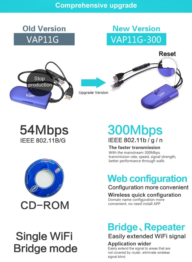 VONETS VAP11G-300 미니 WiFi 300Mbps 브리지 WiFi 리피터, IP 장치 / IP 카메라 / IP 프린터 / XBOX / PS3 / IPTV / 스카이박스 최적 파트너, VAP11G-300