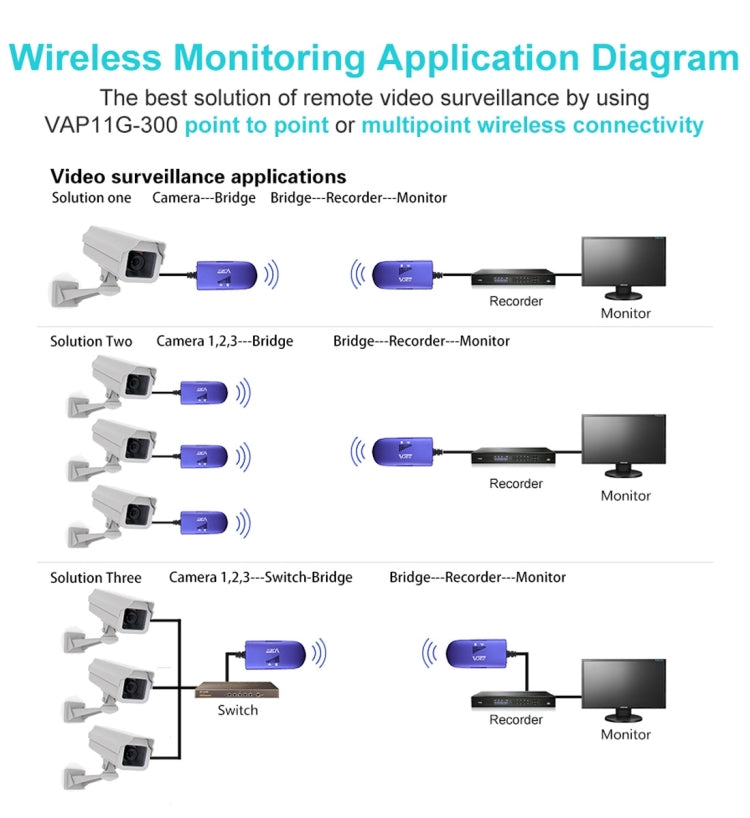VONETS VAP11G-300 미니 WiFi 300Mbps 브리지 WiFi 리피터, IP 장치 / IP 카메라 / IP 프린터 / XBOX / PS3 / IPTV / 스카이박스 최적 파트너, VAP11G-300