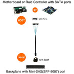 미니 SAS (SFF-8087) to 4 x SATA 7핀 암컷 포워드 브레이크아웃 6Gbps 데이터 케이블, 길이: 50cm, SFF-8087 (길이: 50cm)