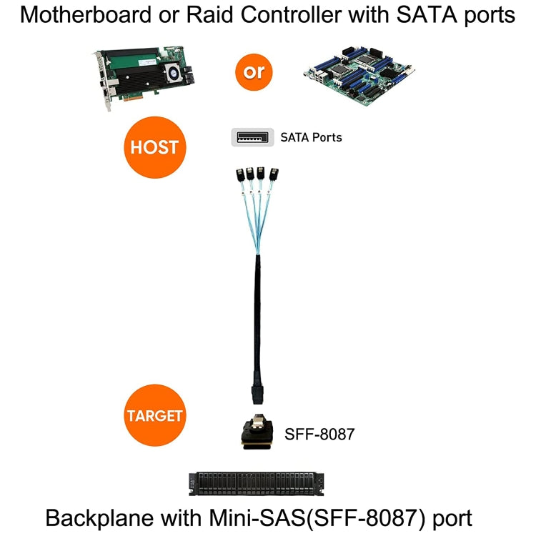 미니 SAS (SFF-8087) to 4 x SATA 7핀 암컷 포워드 브레이크아웃 6Gbps 데이터 케이블, 길이: 50cm, SFF-8087 (길이: 50cm)