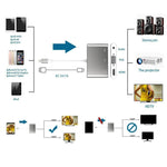3 in 1 8 핀 to HDMI / VGA / 오디오 어댑터