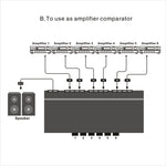 LINEPAUDIO B898 6방향 스테레오 스피커 / 앰프 비교기 양방향 선택 스위치 스위처
