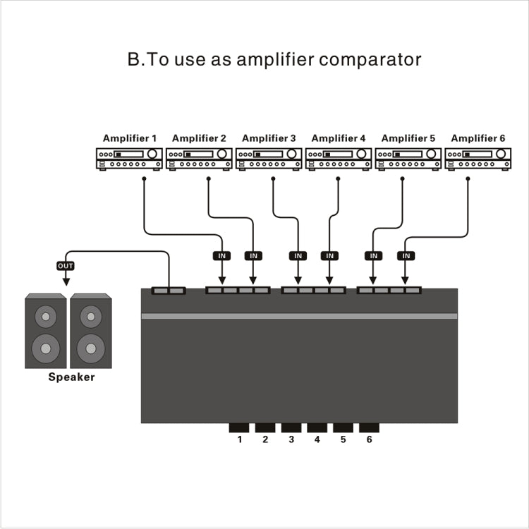 LINEPAUDIO B898 6방향 스테레오 스피커 / 앰프 비교기 양방향 선택 스위치 스위처