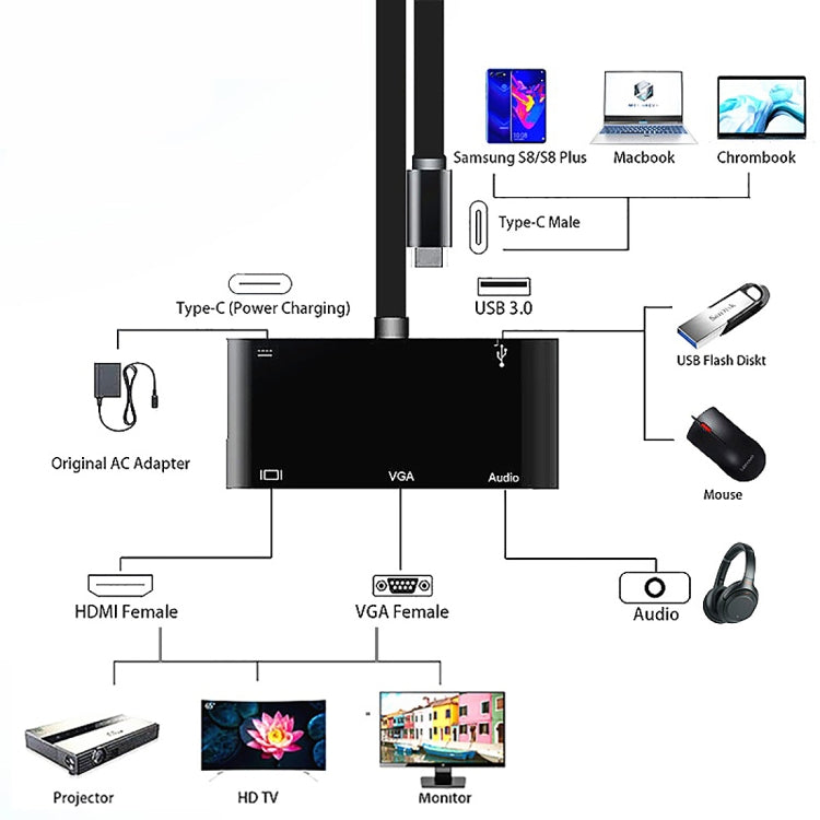 V126 USB-C / Type-C 수컷 to PD + HDMI + VGA + 오디오 + USB 3.0 암컷 5-in-1 컨버터, 5-in-1