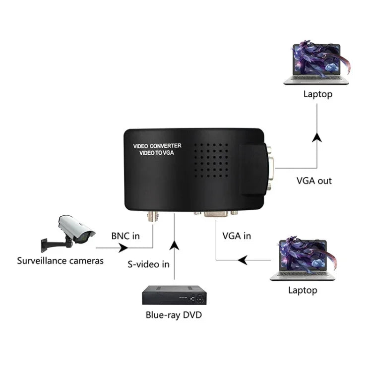 HOWEI HW-2404 BNC / S-비디오 to VGA 비디오 변환기