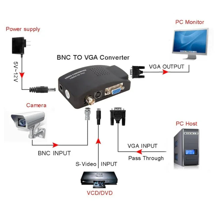 HOWEI HW-2404 BNC / S-비디오 to VGA 비디오 변환기