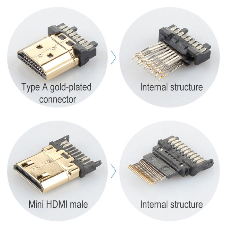 ULT-unite 금도금 HDMI 2.0 수컷-미니 HDMI 수컷 나일론 꼬임 케이블, 케이블 길이: 2m, 2m