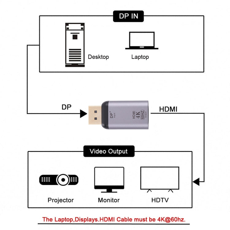 4K 60Hz HDMI 암-디스플레이포트 수 어댑터, 60Hz HDMI-디스플레이포트