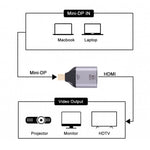 4K 30Hz HDMI 암-미니 디스플레이포트 수 어댑터, 30Hz HDMI-미니 디스플레이포트