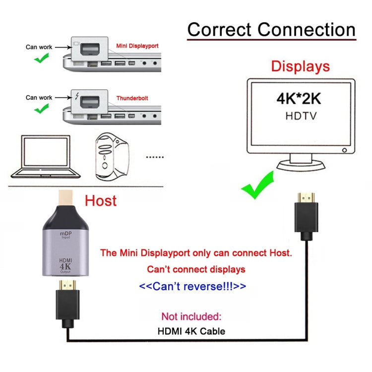 4K 30Hz HDMI 암-미니 디스플레이포트 수 어댑터, 30Hz HDMI-미니 디스플레이포트