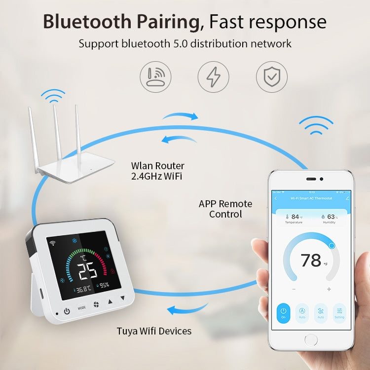 NEO NAS-RT01W WiFi 스마트 컬러 스크린 적외선 에어컨 컨트롤러 온도 조절기