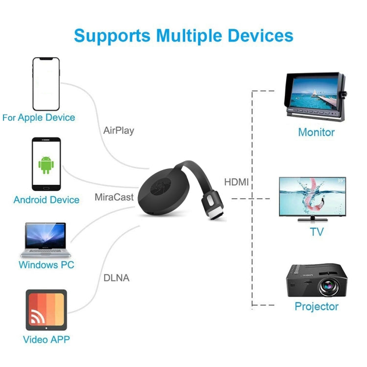 MiraScreen G2-4 무선 WiFi 디스플레이 HDMI 동글 수신기 Airplay Miracast DLNA 1080P HD TV 스틱, G2-4