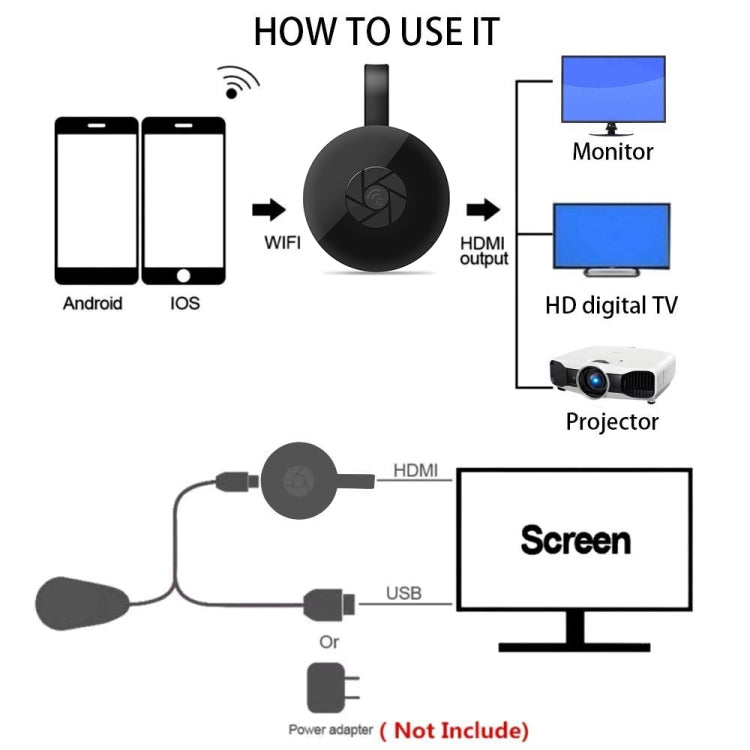 MiraScreen G2-4 무선 WiFi 디스플레이 HDMI 동글 수신기 Airplay Miracast DLNA 1080P HD TV 스틱, G2-4