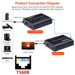 BOWU BW-HE60U 60m HDMI to RJ45 네트워크 익스텐더, 1080P 60m
