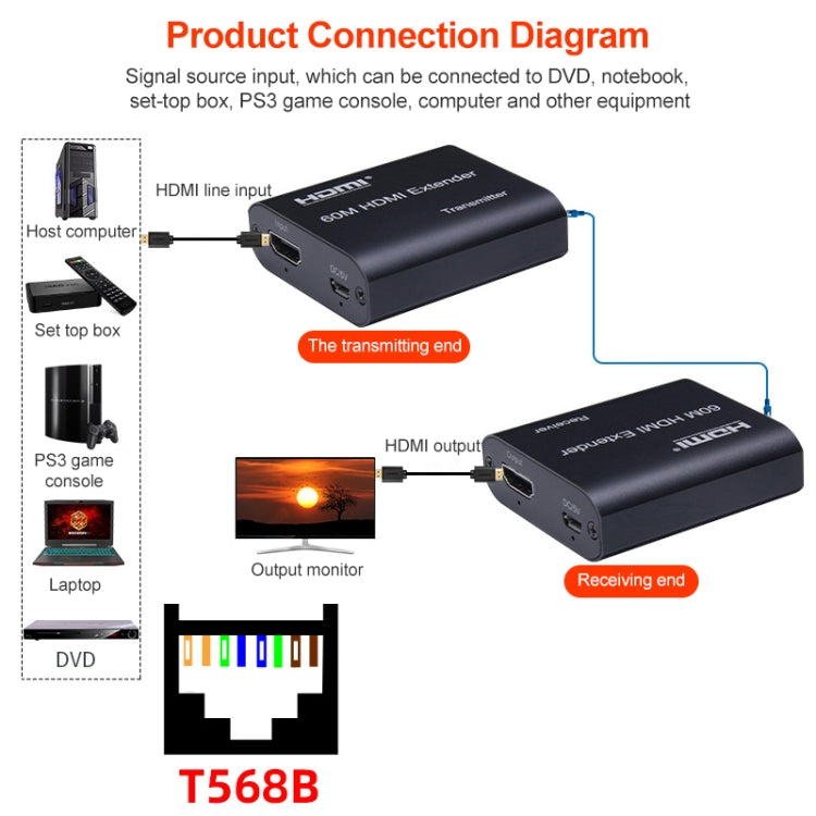 BOWU BW-HE60U 60m HDMI to RJ45 네트워크 익스텐더, 1080P 60m