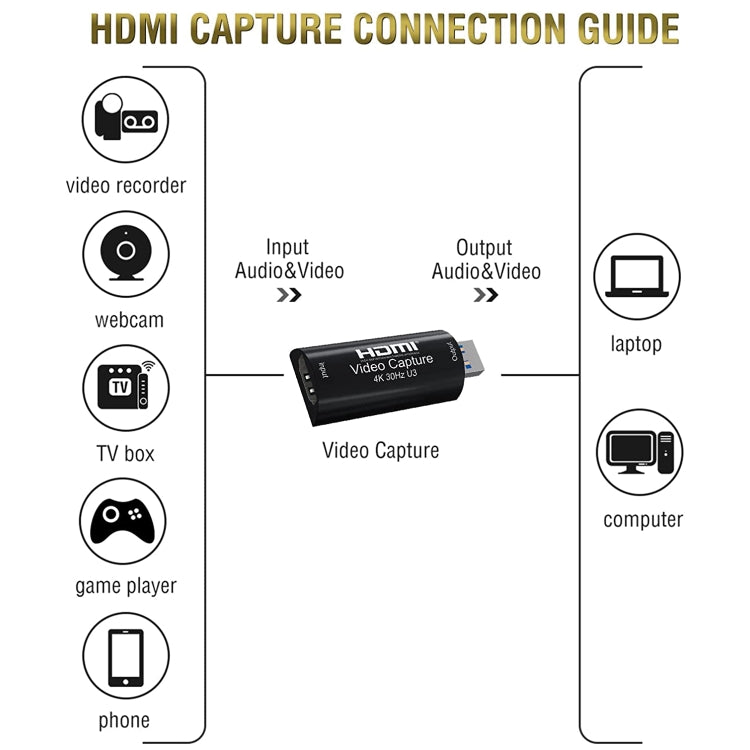 HD003 USB 3.0 HDMI 4K HD 오디오 및 비디오 캡처 카드 장치, USB3.0 Arc