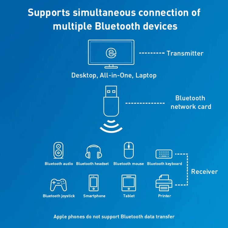 600M 블루투스 WiFi 2-in-1 USB 네트워크 어댑터 WiFi 신호 수신기, 605