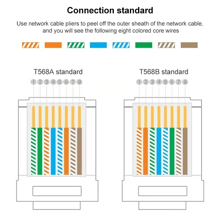 100개 Cat5e 쉴드 패스 스루 RJ45 커넥터 모듈러 플러그, Cat5e 쉴드 패스 스루