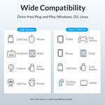 ORICO M3U7 알루미늄 합금 7포트 USB 3.2 Gen1 5Gbps 허브 1m 케이블 포함, M3U7 1m