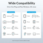 ORICO M3U7 알루미늄 합금 7포트 USB 3.2 Gen1 5Gbps 허브, 0.5m 케이블 포함, M3U7 0.5m