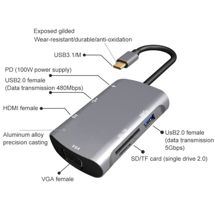 V217E 7-in-1 타입 C / USB-C to PD + HDMI + VGA + USB3.0 + UB2.0 + SD / TF 다기능 타입-C / USB-C 허브 도킹 스테이션, PD+HDMI+VGA+USB3.0+UB2.0+SD / TF