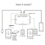 USB 3.0 to SATA / IDE 하드 디스크 드라이브 변환 어댑터 케이블 2.5인치 / 3.5인치 SATA IDE HDD용, 케이블 길이: 1m, US160
