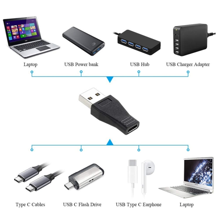 USB 3.0 수컷 to USB-C / 타입-C 3.1 암컷 커넥터 어댑터, AM to USB 타입-C