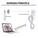 28dBi 4G 안테나 CRC9 수 커넥터 4G LTE FDD/TDD 라우터용, CRC9 수