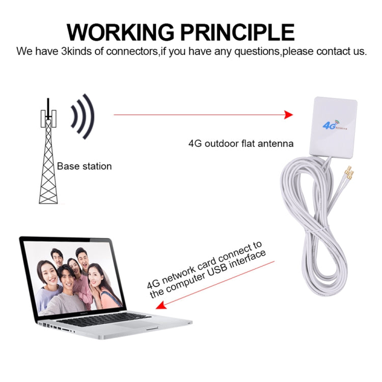 28dBi 4G 안테나 CRC9 수 커넥터 4G LTE FDD/TDD 라우터용, CRC9 수