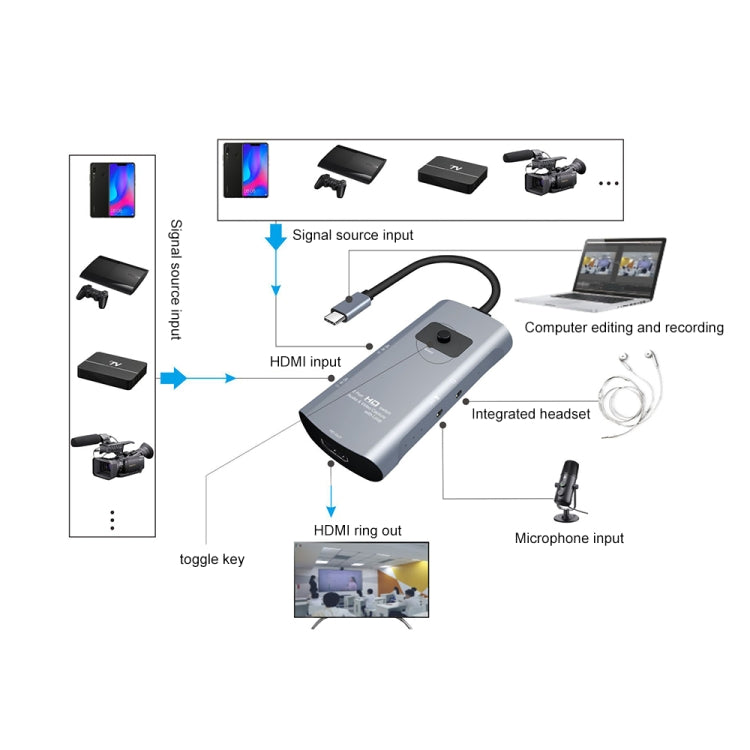 Z54A HDMI 출력 + 2 x HDMI 입력 + 마이크 + 오디오 to Type-C 비디오 캡처 스위처 루프 포함, Z54A
