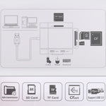 5-in-1 듀얼 USB 3.0 + CF + TF + SD 다기능 USB 3.0 카드 리더기, 5-in-1 USB 3.0