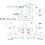 Z57 DP 암컷 x 2에서 USB-C / Type-C + DP 암컷 양방향 DP 스위처, Z57