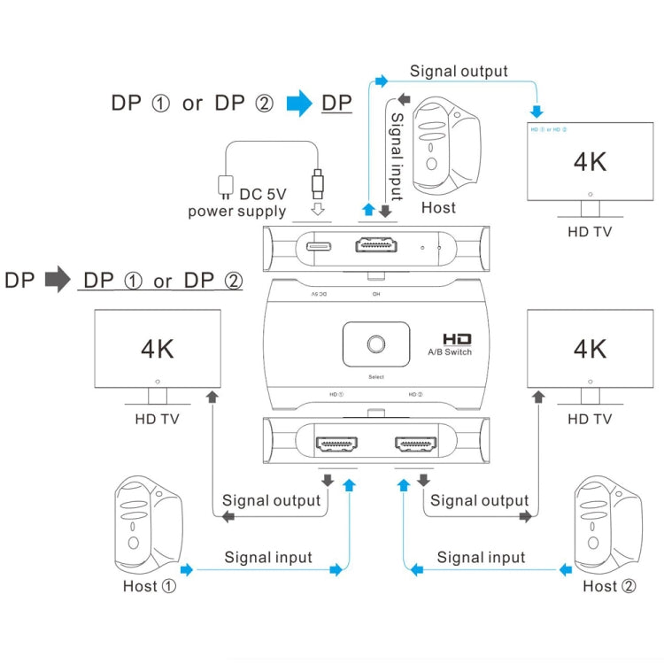 Z57 DP 암컷 x 2에서 USB-C / Type-C + DP 암컷 양방향 DP 스위처, Z57