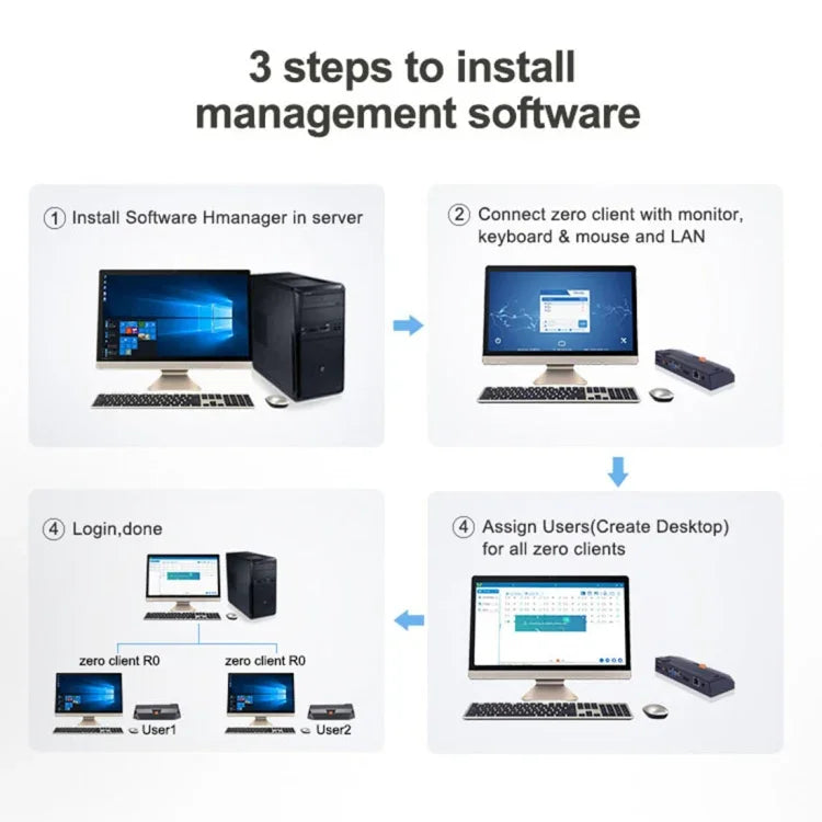 R0 윈도우 및 리눅스 시스템 미니 PC, 쿼드코어 1.5GHz, RAM: 1GB, ROM: 8GB, 유선 버전